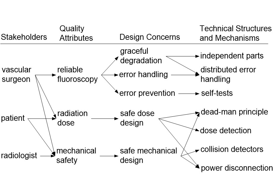 ICAFCRmedicalSafety.fullsize.gif