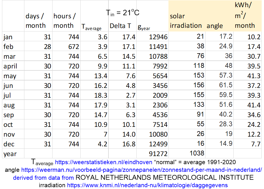 IDRHclimateEindhoven.fullsize.gif
