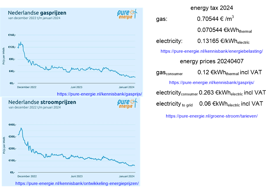 IDRHenergyPrices.fullsize.gif