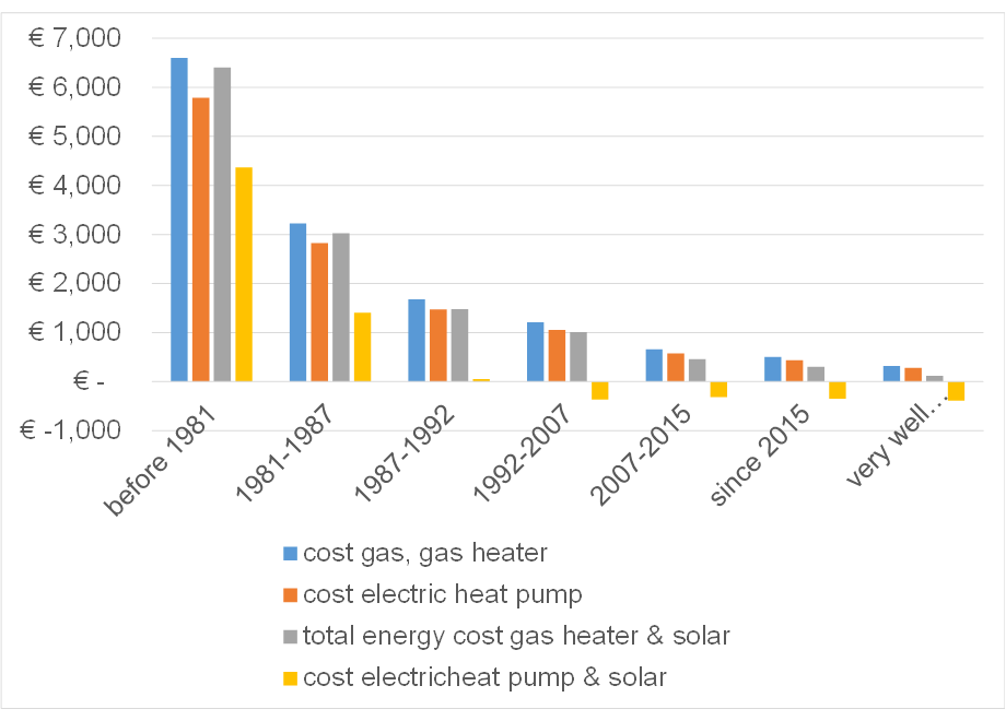 IDRHevolutionCostGraph.fullsize.gif