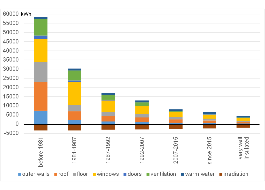 IDRHevolutionHeatLoss.fullsize.gif