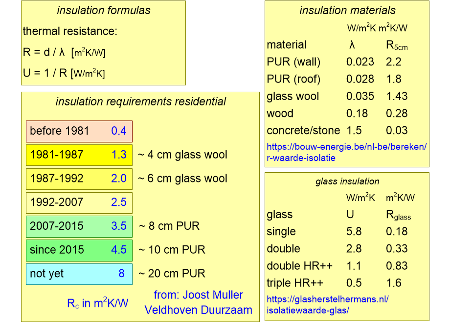 IDRHinsulationData.fullsize.gif