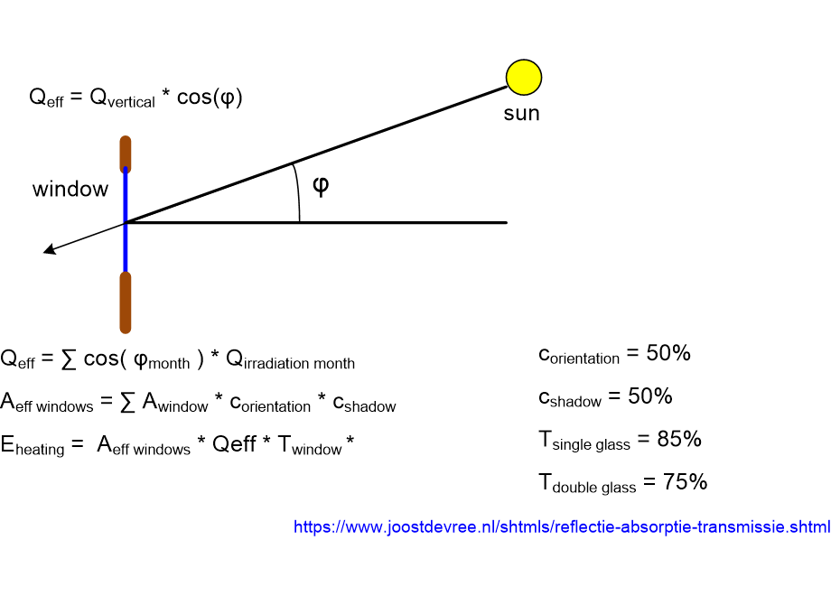 IDRHirradiation.fullsize.gif