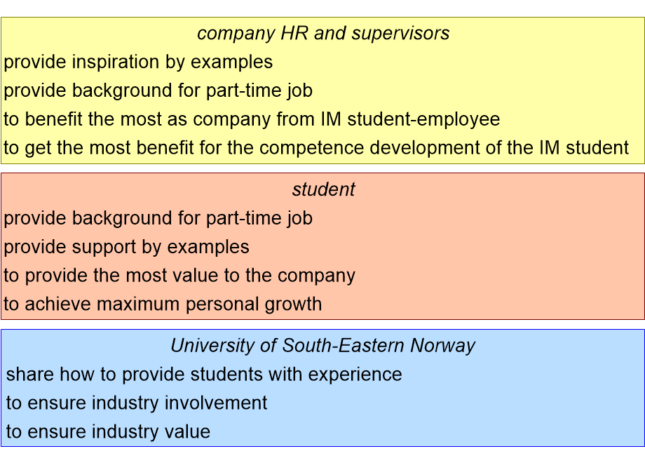 IMWEobjectives.fullsize.gif