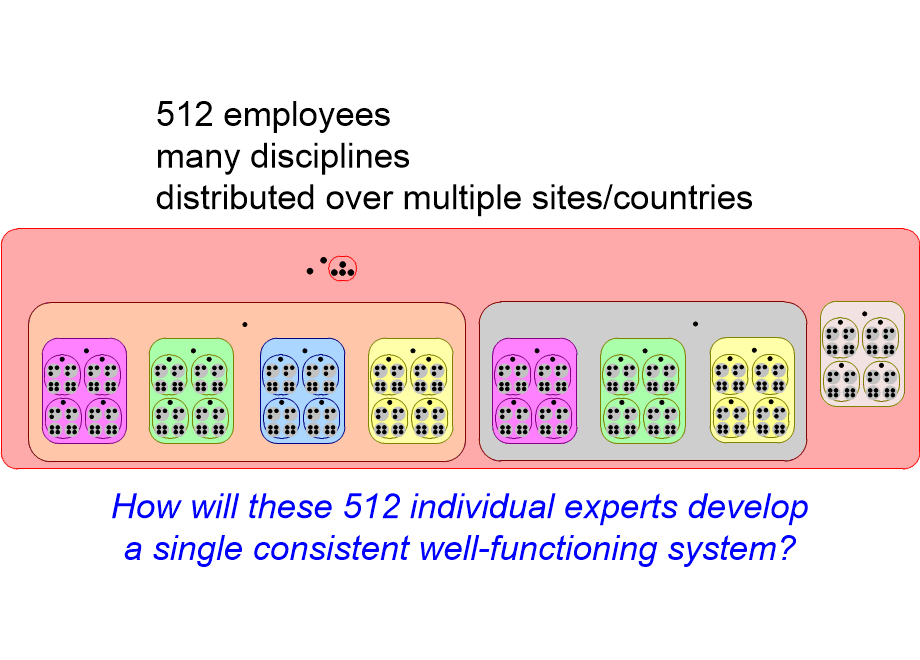 INASKorganizationSize.fullsize.gif