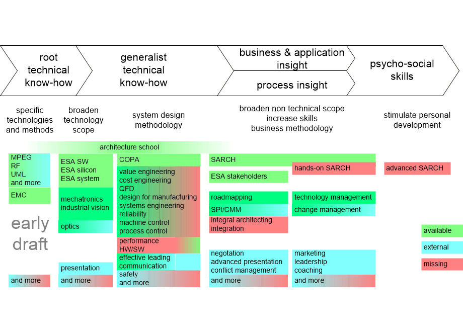 ISADcurriculumSA.fullsize.gif