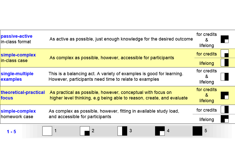 ISIGaxisRecommendations.fullsize.gif