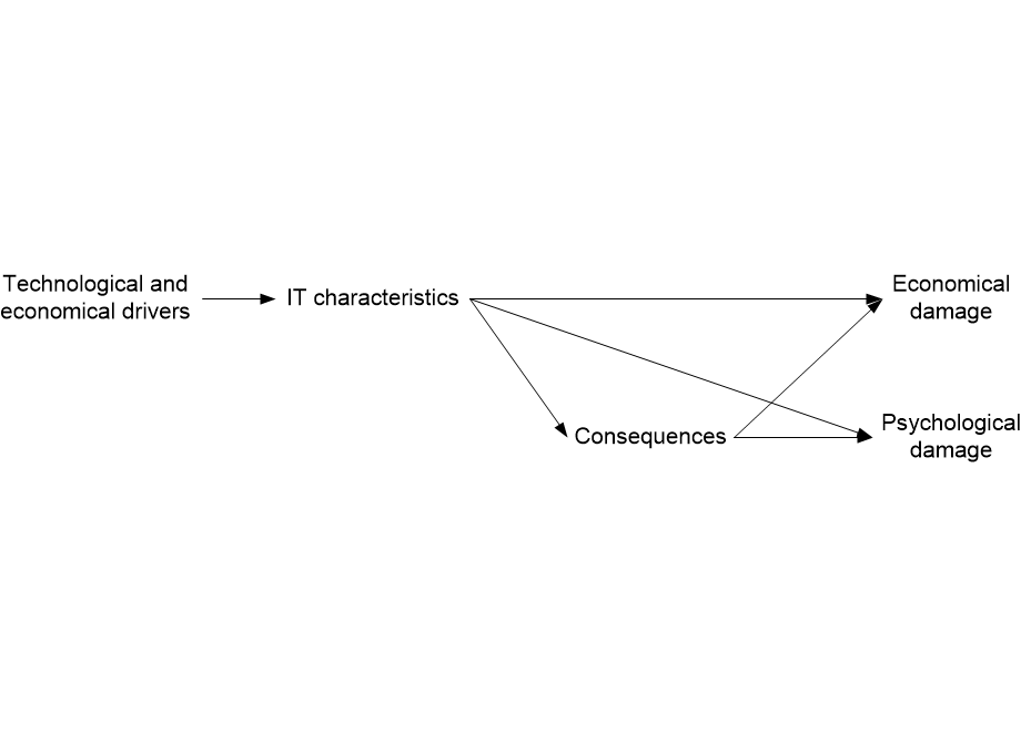 ITpushConsequencesSlide.fullsize.gif