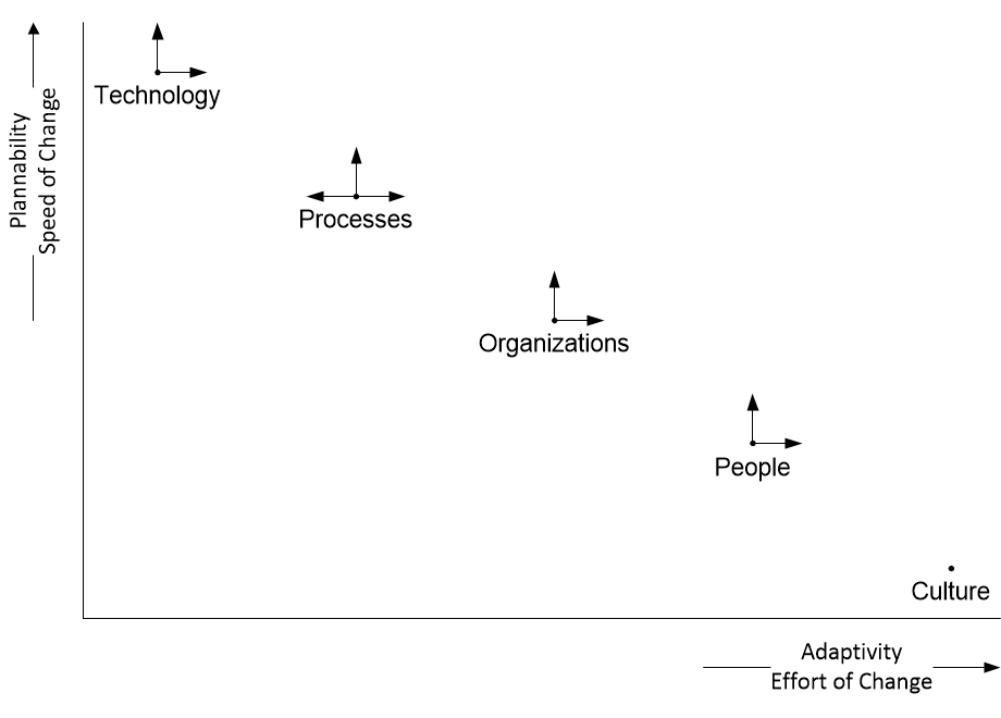 ITpushSubsystemCharacteristics.fullsize.gif
