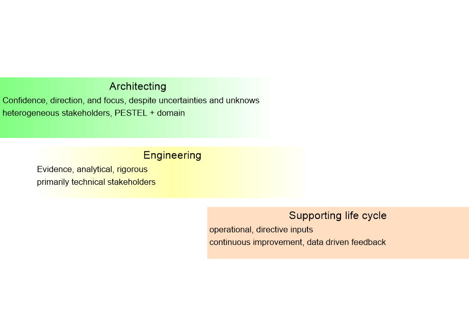 LCAFcharacteristics.fullsize.gif