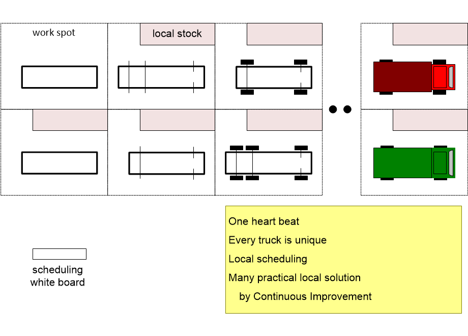 LHSEexampleAutomotiveLEANmanufacturing.fullsize.gif
