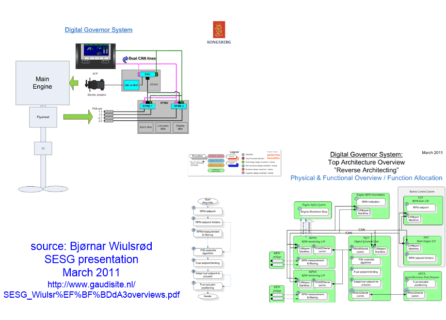 LHSEexampleConstructionKnowledge.fullsize.gif