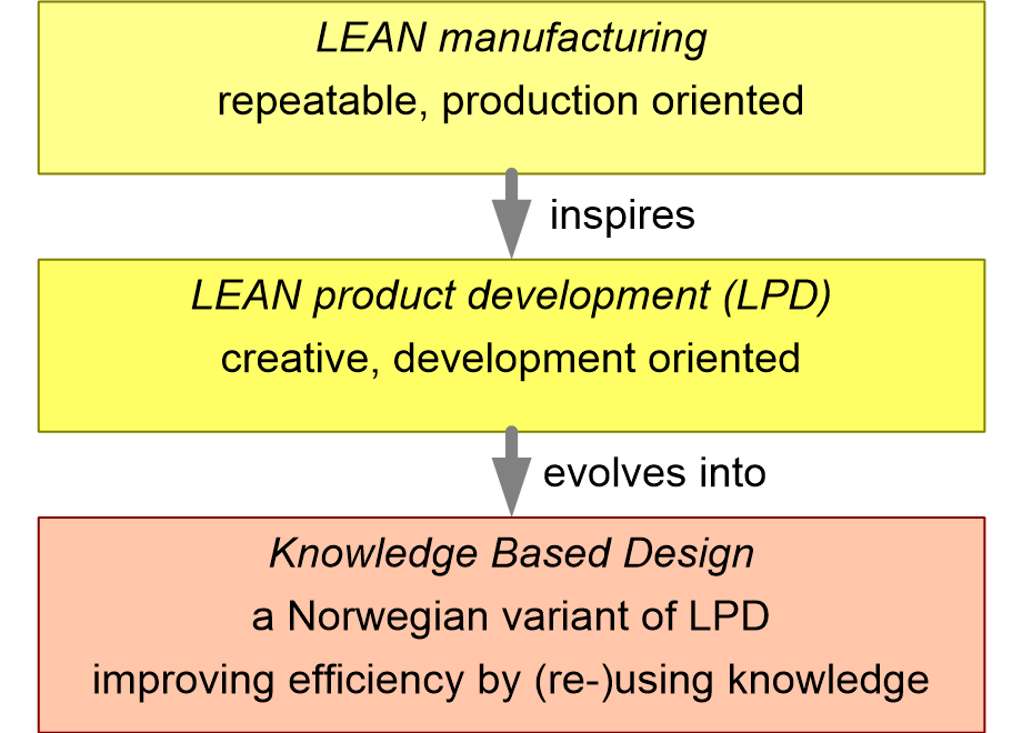LHSEknowledgeBasedDesign.fullsize.gif