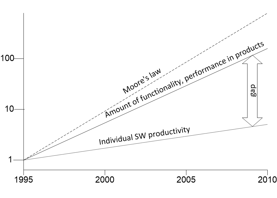 LWAfunctionalityIncrease.fullsize.gif
