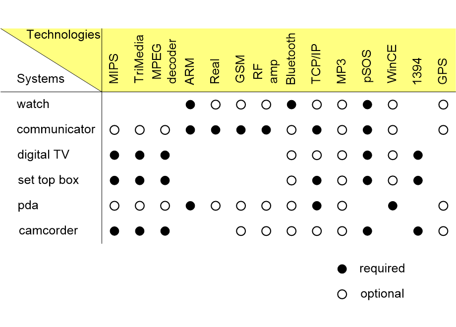LWAsystemTechnologyMap.fullsize.gif