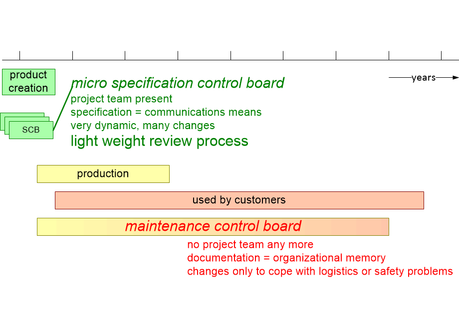 LWRlifeCycle.fullsize.gif