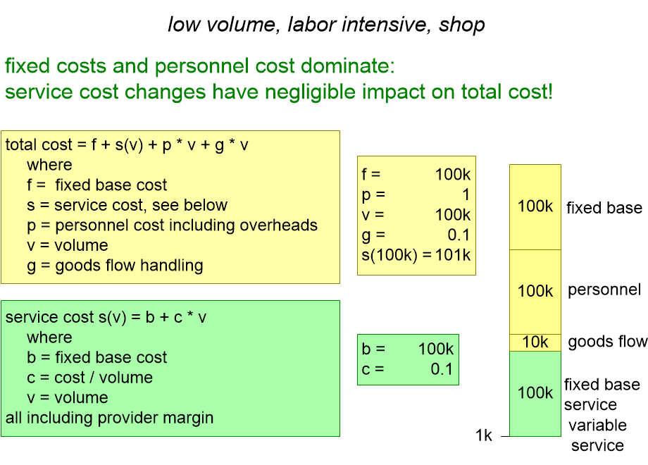 MAAMzeroOrderModelQuantified.fullsize.gif