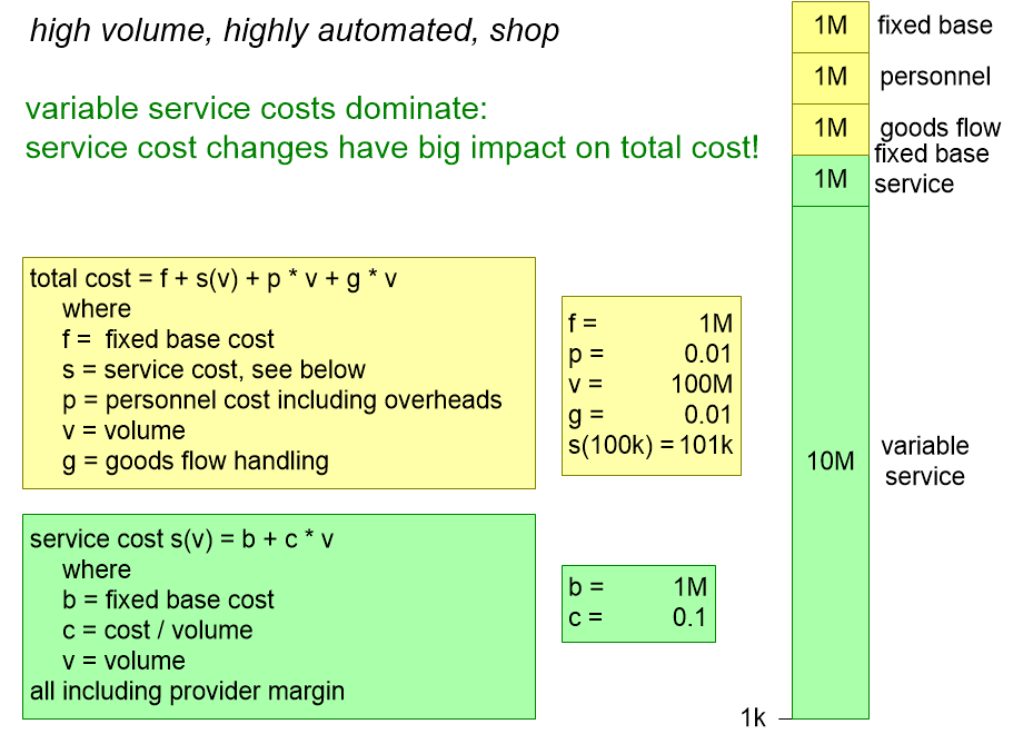 MAAMzeroOrderModelQuantifiedHV.fullsize.gif
