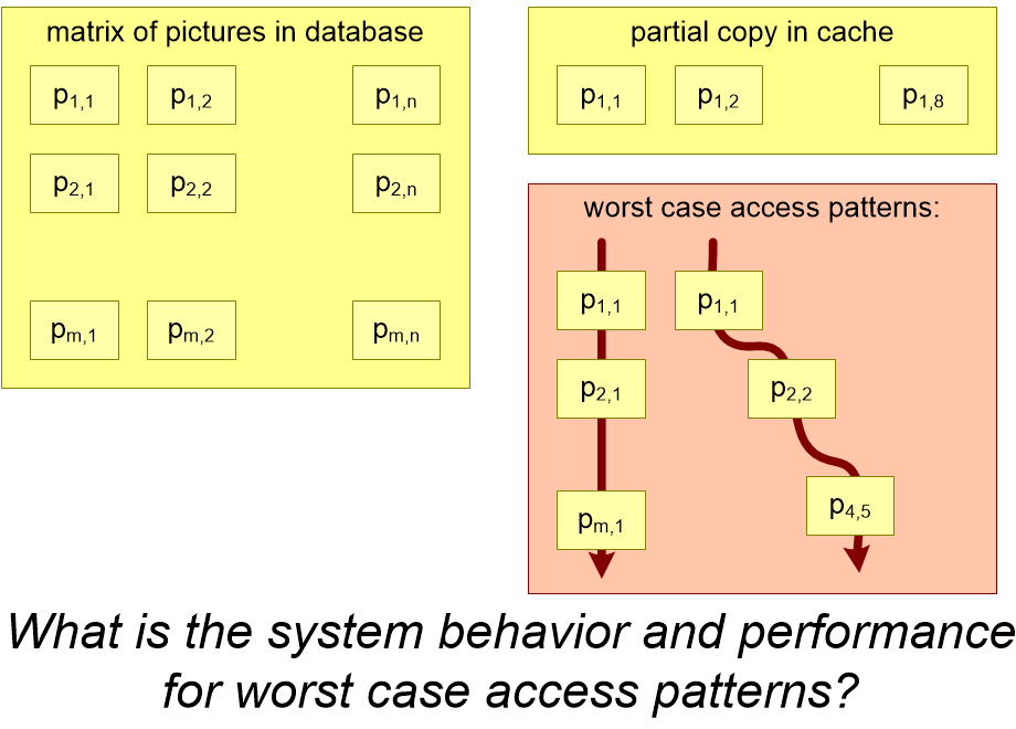 MAANcacheWorstCase.fullsize.gif