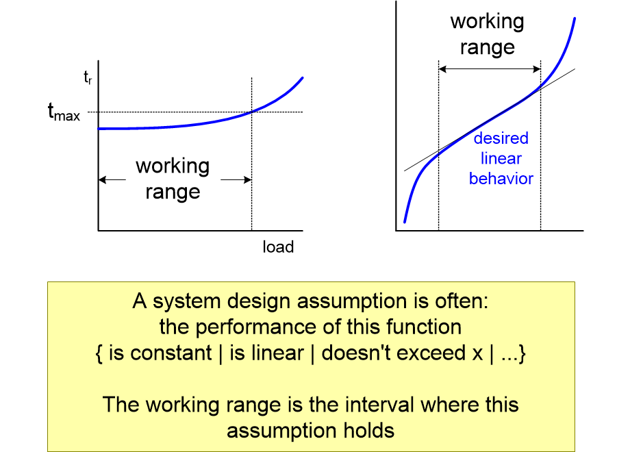 MAANworkingRange.fullsize.gif