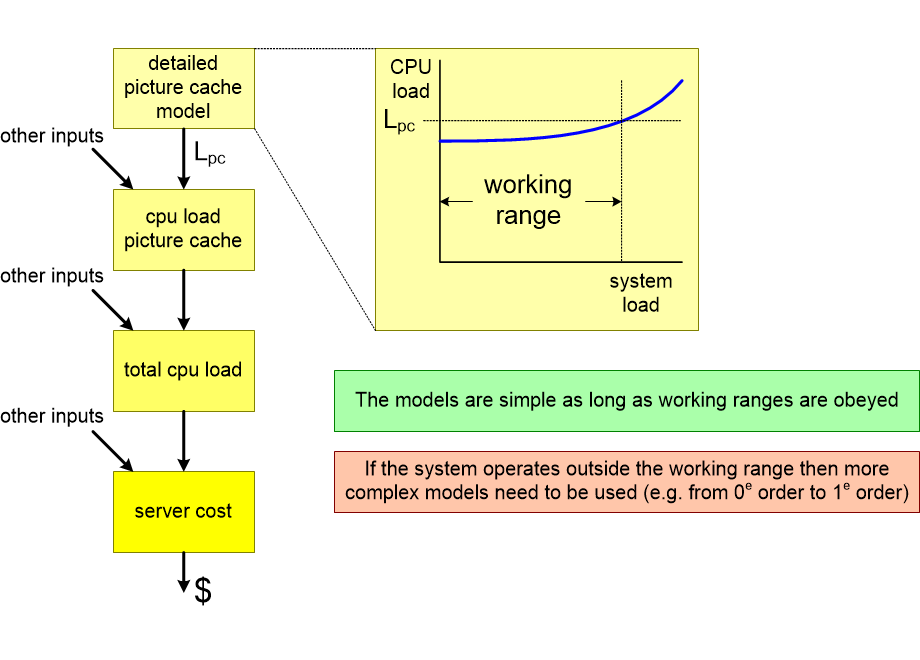 MAANworkingRangeExample.fullsize.gif
