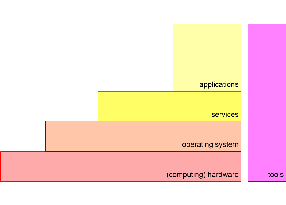 MAFTbenchmarkStack.fullsize.gif