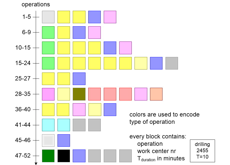 MAIT2DmanufacturingFlow.fullsize.gif