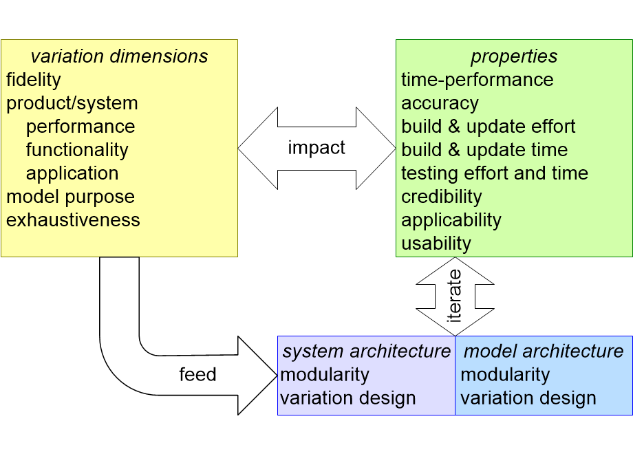 MAVCvariationDimensions.fullsize.gif
