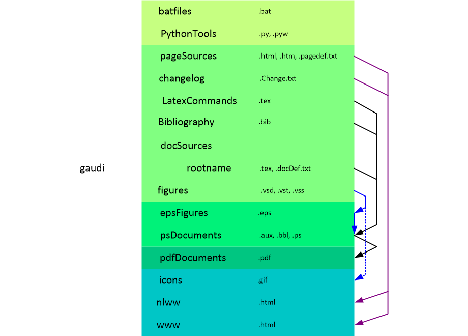 MDdirectoryStructure.fullsize.gif