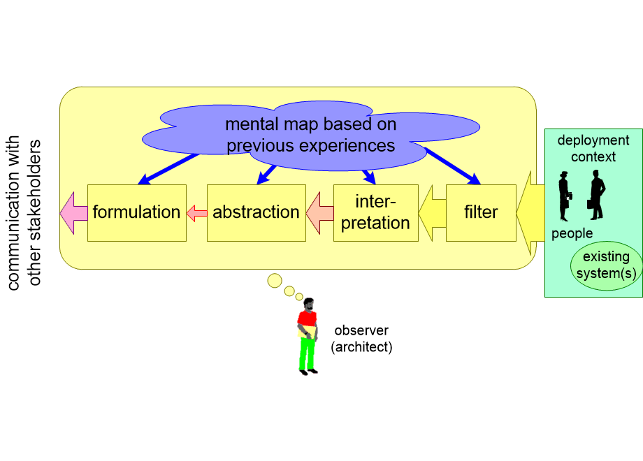 MEMAITobservationFlow.fullsize.gif
