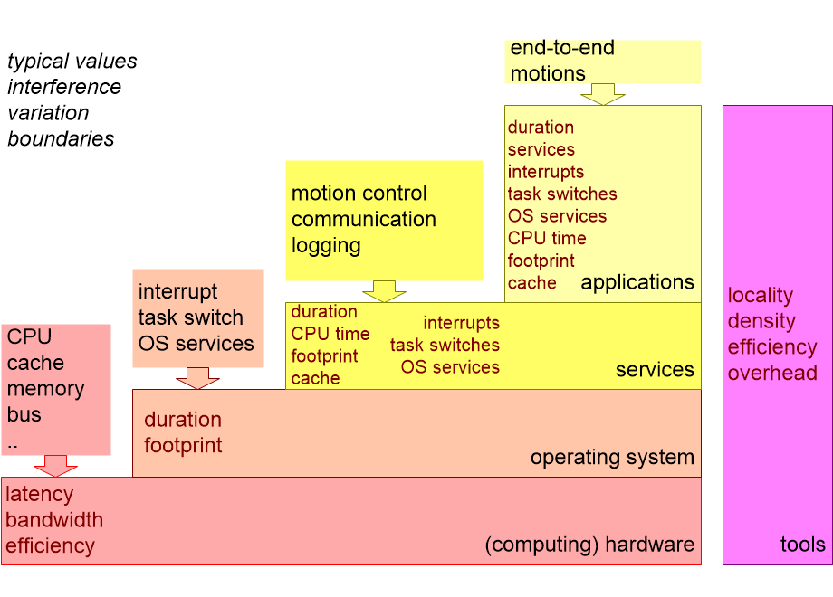MHDRbenchmarkStack.fullsize.gif