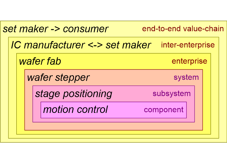 MHDRhierarchy.fullsize.gif
