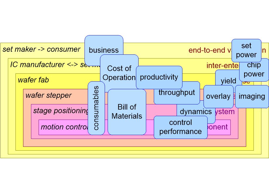 MHDRhierarchyModels.fullsize.gif