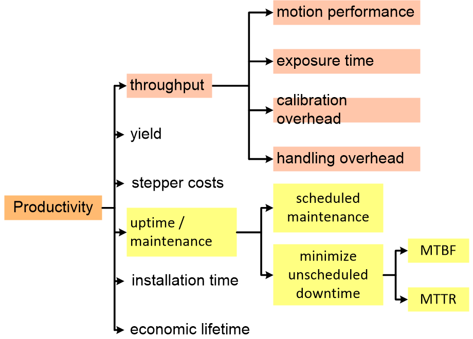 MHDRproductivityKeyDriver.fullsize.gif