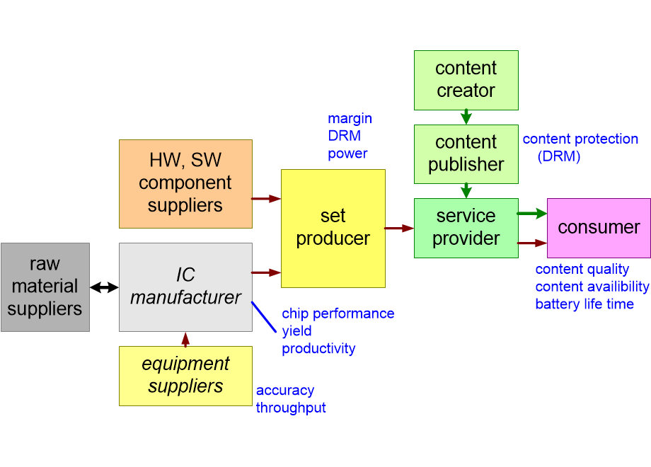 MHDRvalueChain.fullsize.gif