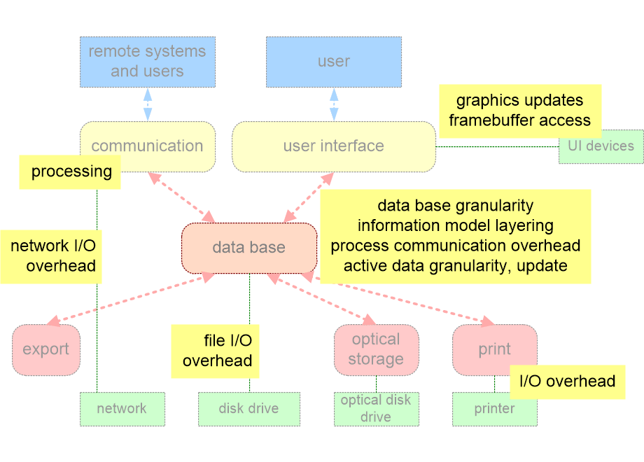 MITORperformanceCauses.fullsize.gif