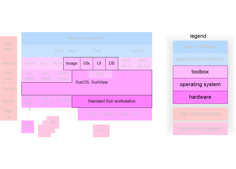 MITORswLayers1991.fullsize.gif