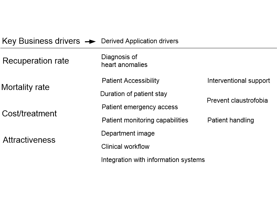 MRcardioBusinessDrivers.fullsize.gif