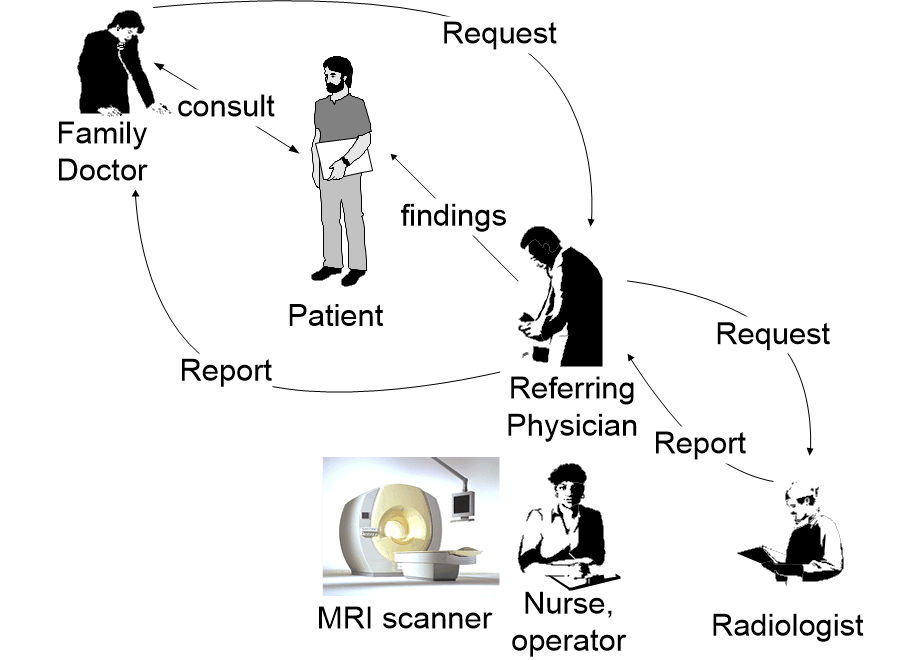 MRradiologyPatientAndPhysicians.fullsize.gif