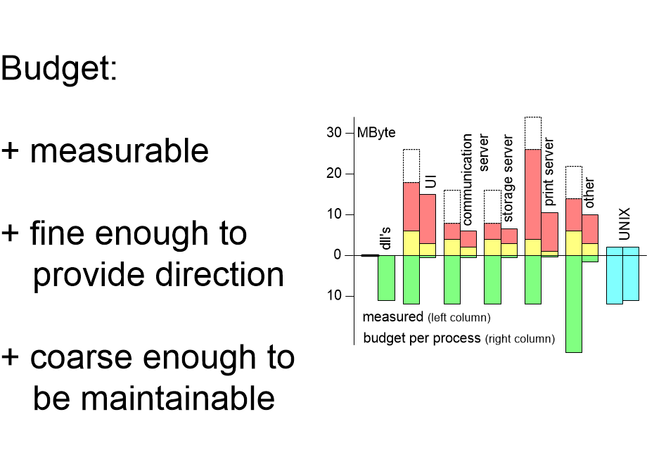 MSmemoryBudgetAnnotated.fullsize.gif