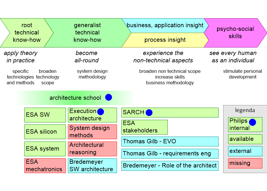 OCEcurriculumSA.fullsize.gif