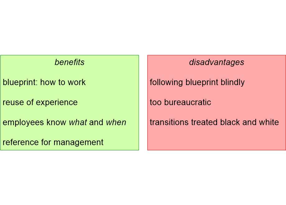 PCPphasesProsAndCons.fullsize.gif