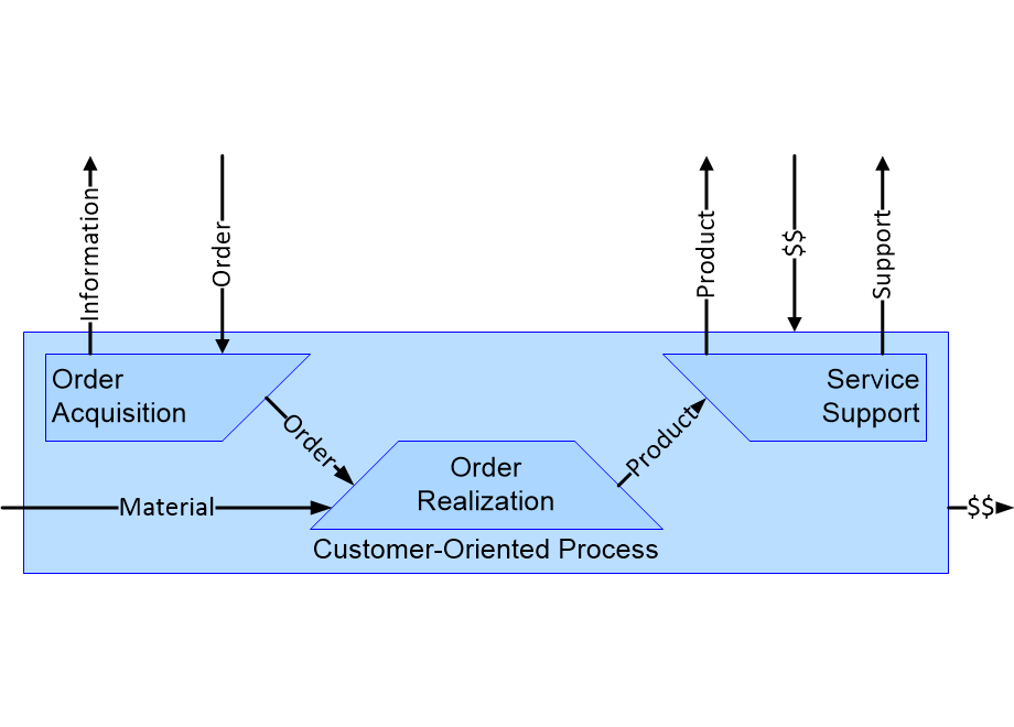 PDBcustomerOriented.fullsize.gif