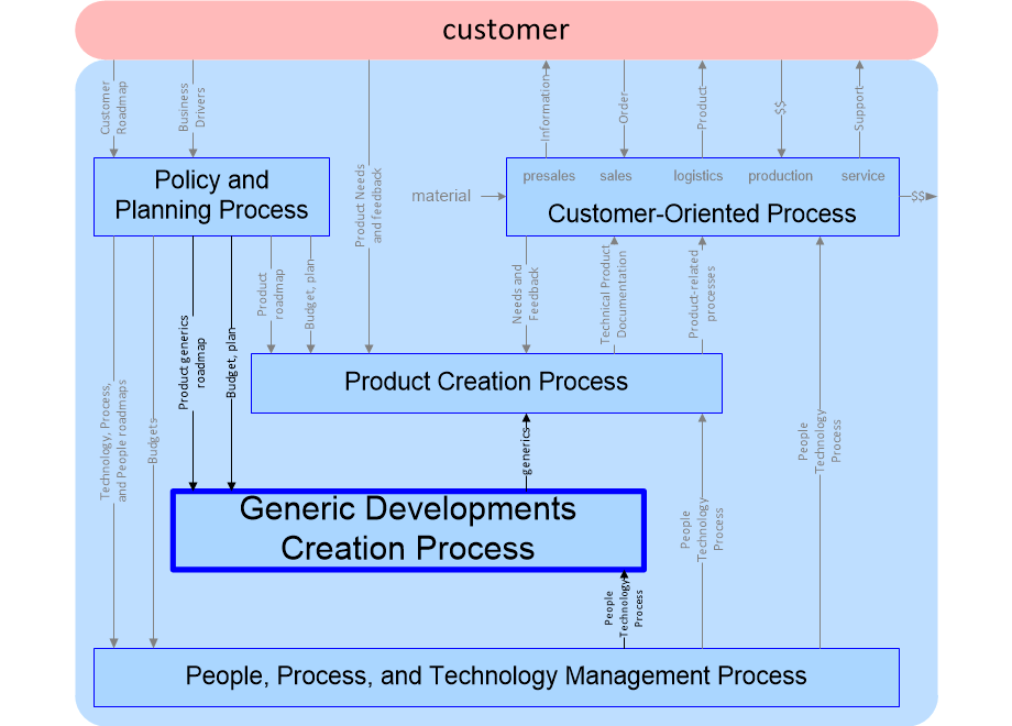 PDBprocessDecompositionExtended.fullsize.gif