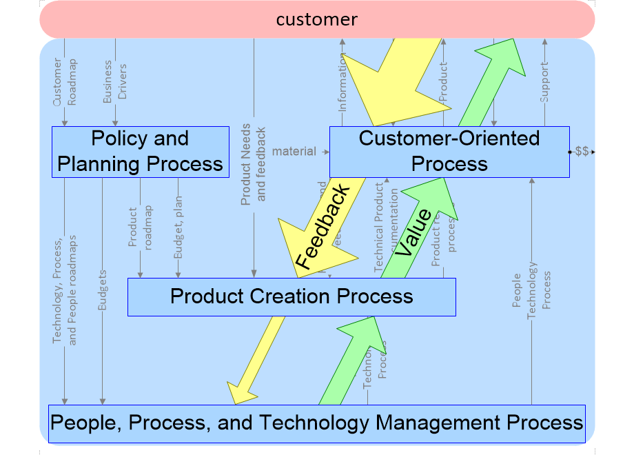 PDBprocessDecompositionPlusFlow.fullsize.gif