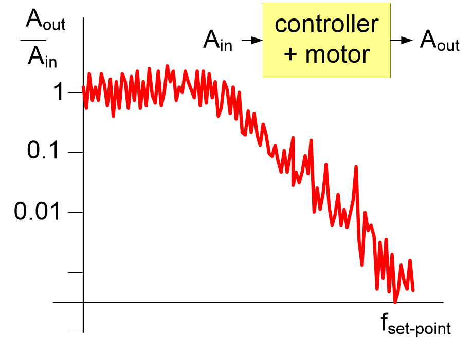 PENGcontrolTrackMeasurement.fullsize.gif