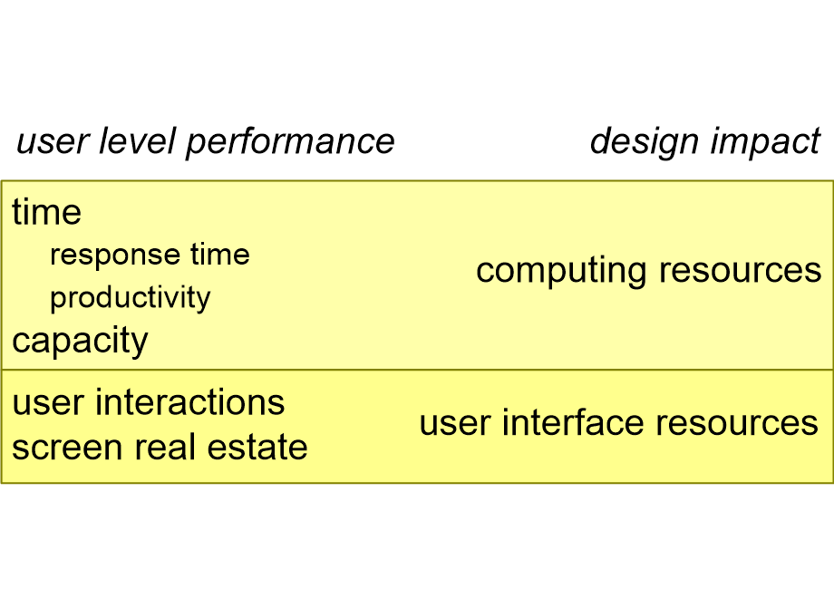 PENGquantifiableAspects.fullsize.gif