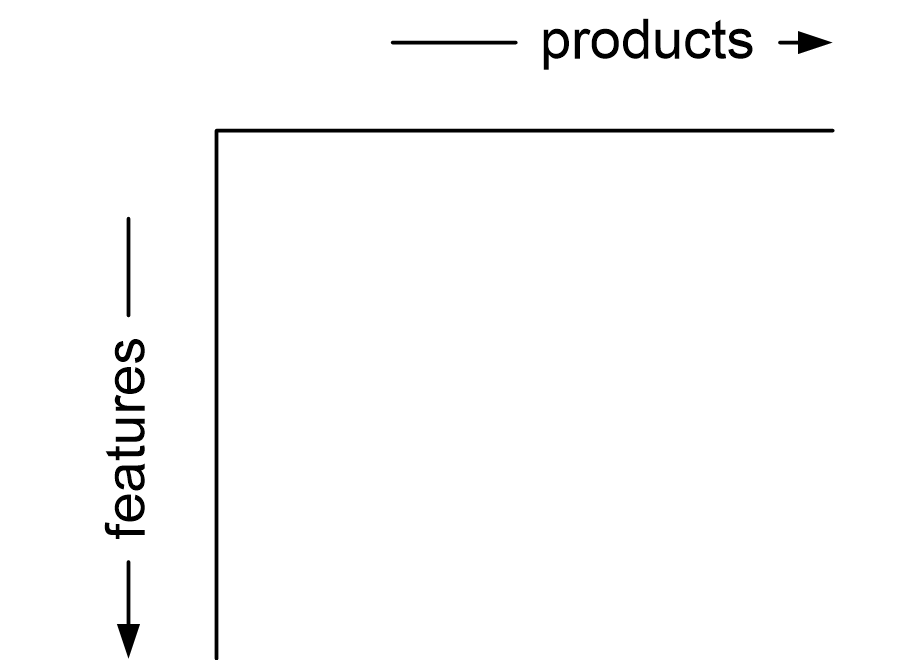 PFproductFeatureMap.fullsize.gif