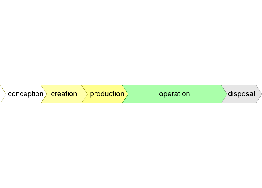 PLMbasicLifeCycle.fullsize.gif