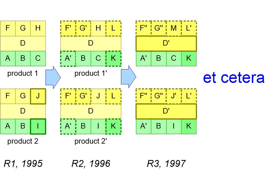 PLMevolutionConfigurations.fullsize.gif